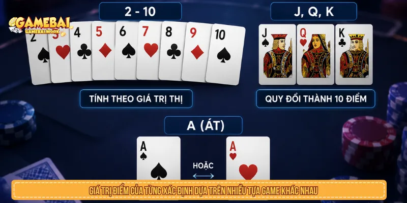 Luật Cơ Bản Trước Khi Đánh Bài Online Cần Biết Luật cơ bản trước khi đánh bài online về cách tính điểm